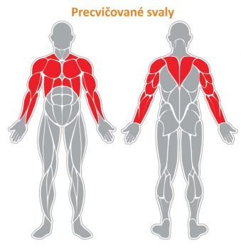 Fitness stroj - Posilovací stanice